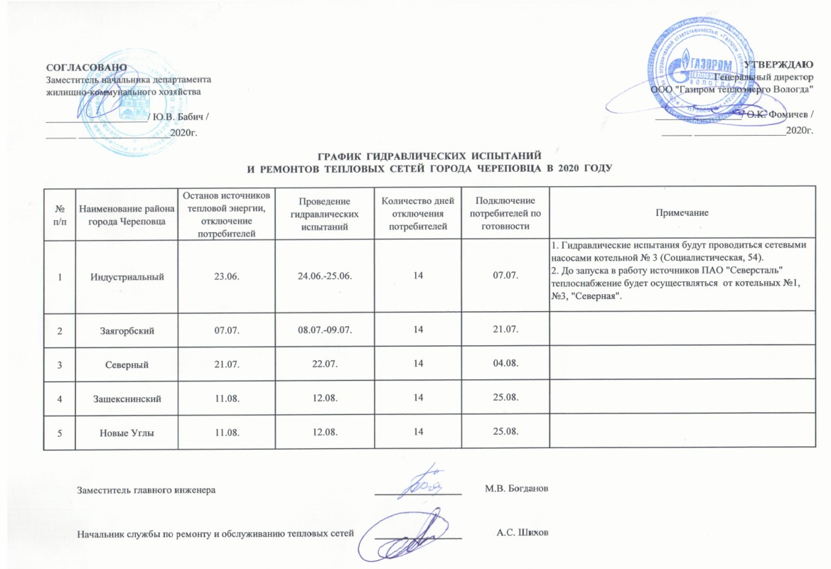 График промывки и опрессовки системы отопления образец